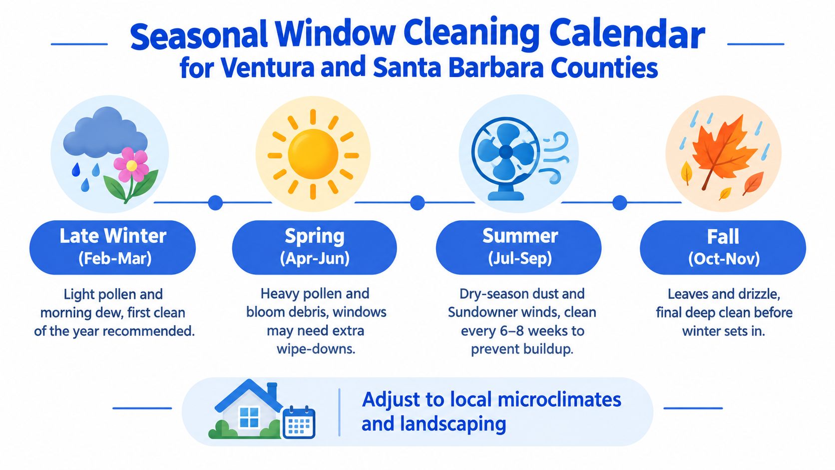A seasonal window cleaning calendar for Ventura and Santa Barbara counties showcasing cleaning tips for each season.