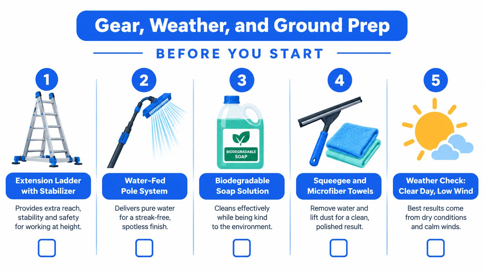 An infographic showing five essential tools and conditions for cleaning second-story windows safely and effectively.