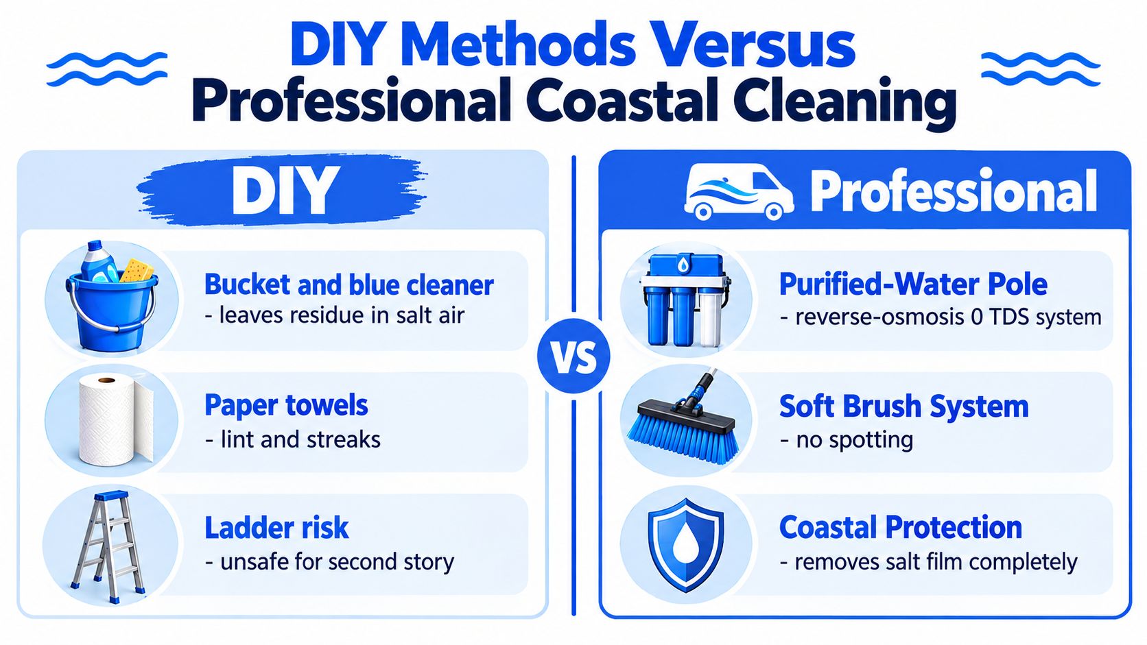 A comparison infographic showing the disadvantages of DIY window cleaning versus the benefits of professional coastal cleaning services.